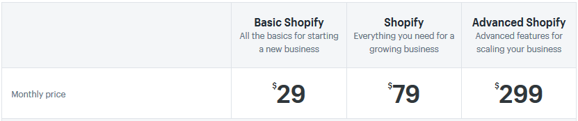 how-much-does-shopify-cost-bigcommerce-vs-shopify